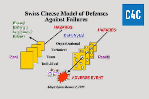 Organizational Drift: Why Safety Varies Across Your Organization & What You Can Do to Fix It (C4C) - Incident Prevention Institute