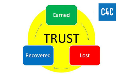 Coaching & Correcting Performance Behaviors (C4C) - Incident Prevention Institute
