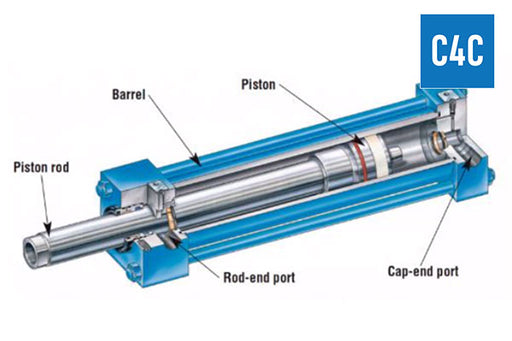 Operation, Maintenance, and Safety of Hydraulic Powered Equipment (C4C) - Incident Prevention Institute